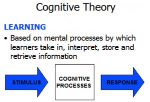 AP Psychology Study Resource: Cognitive Learning - AP Psychology Community