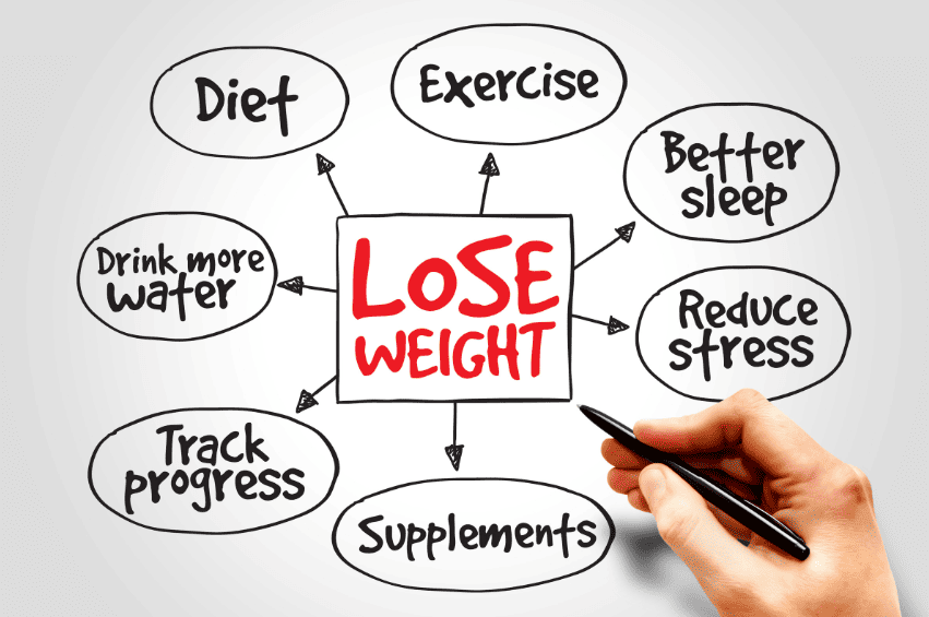 How to Lose Weight & Feel Good Again: 6 Essential Tips