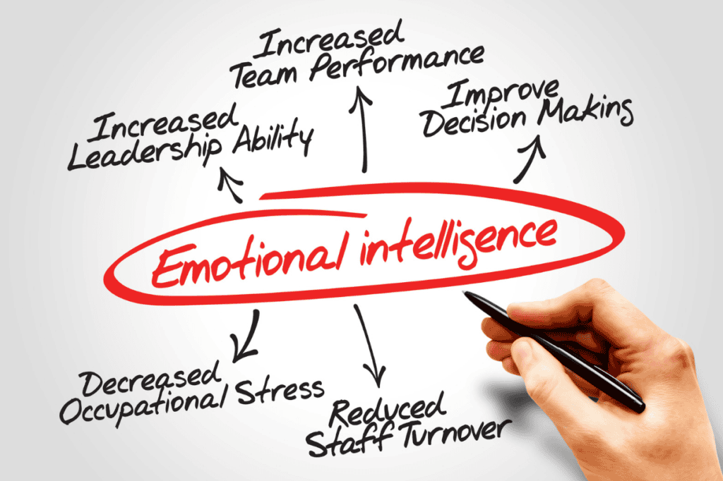 Emotional Intelligence Advantages