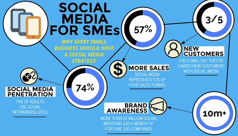 ways to market a new business